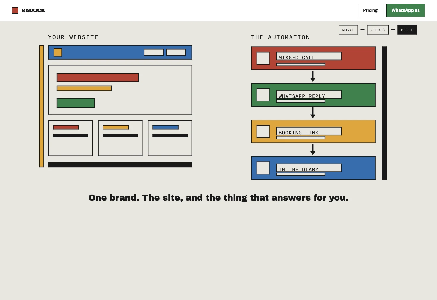 The Radock Agency home page — a grid of coloured blocks behind the headline “Your business, rebuilt piece by piece.”